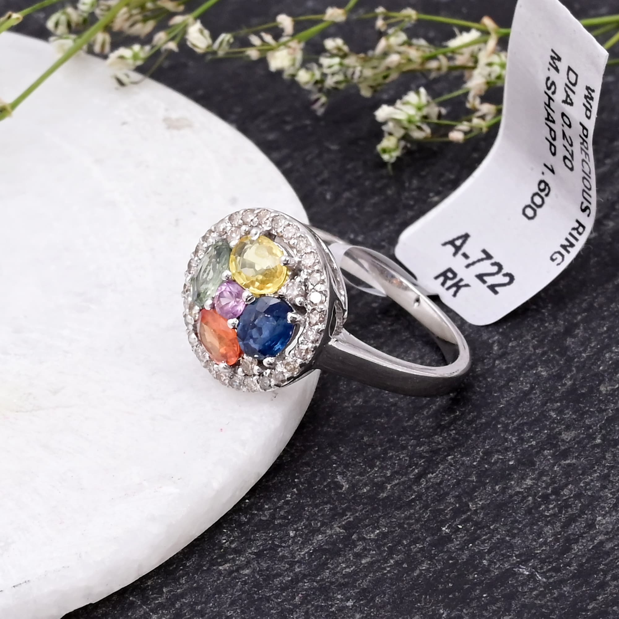 Product Detail View